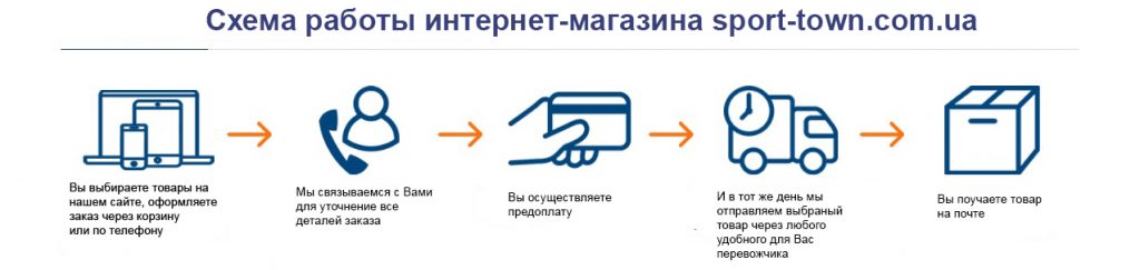 Адрес И Телефон Сайт Интернет Магазина Megaholl